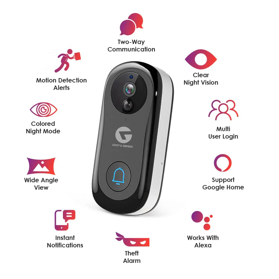 L&G Premium Security Combo Features L&G Premium Security Combo Features