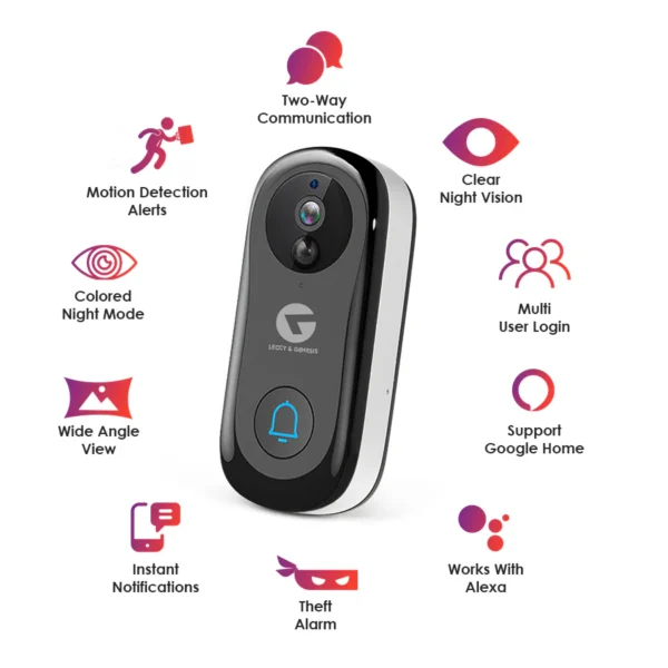 L&G Smart Video Doorbell V2 Features